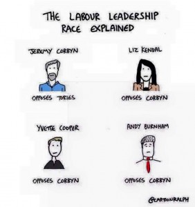 Labour Leadership en résumé